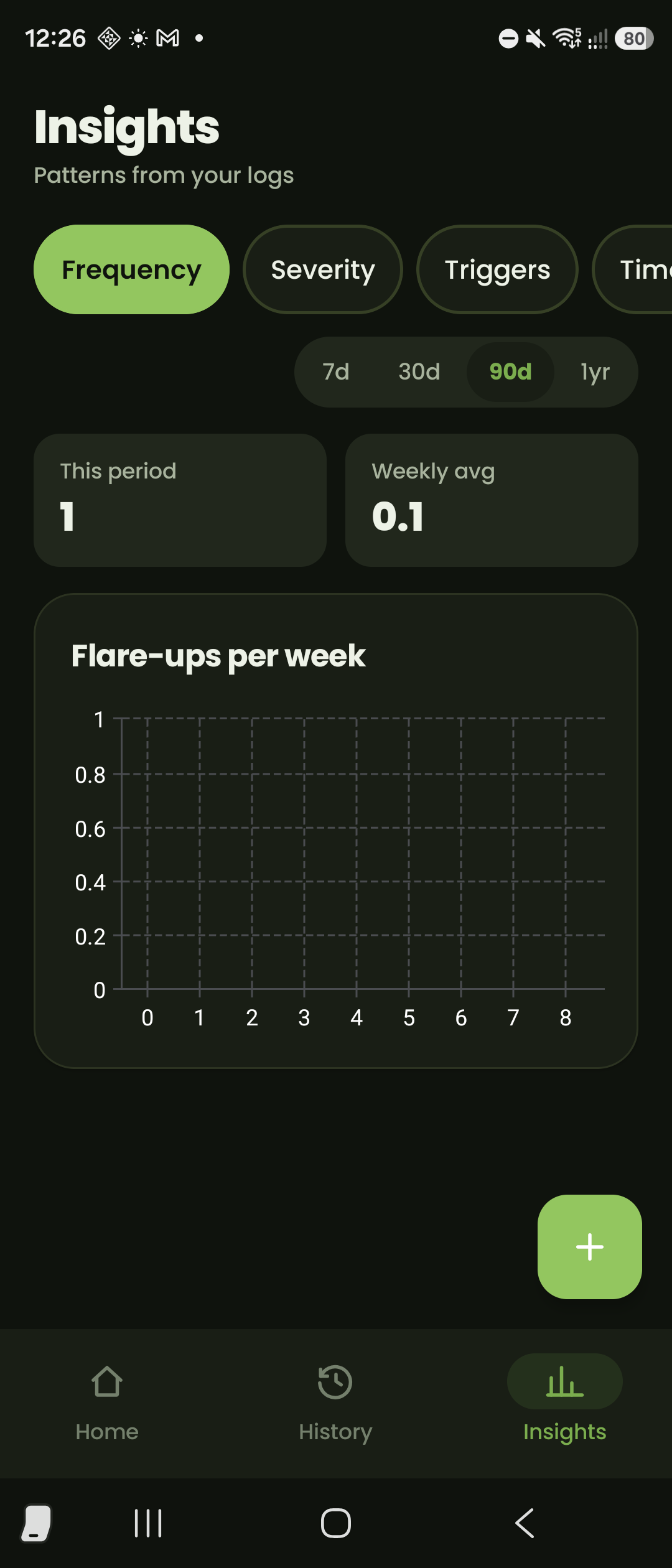AllerMoi insights screen